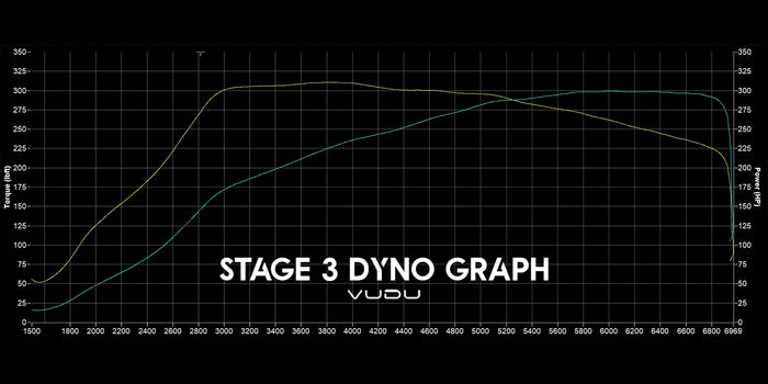 Fiesta ST Stage 3 Remap Package - VUDU Performance