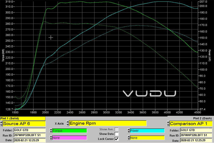 VW Golf GTD Stage 1 Remap - VUDU Remap Software